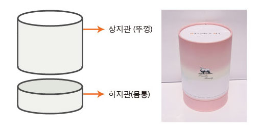 역맞지통
